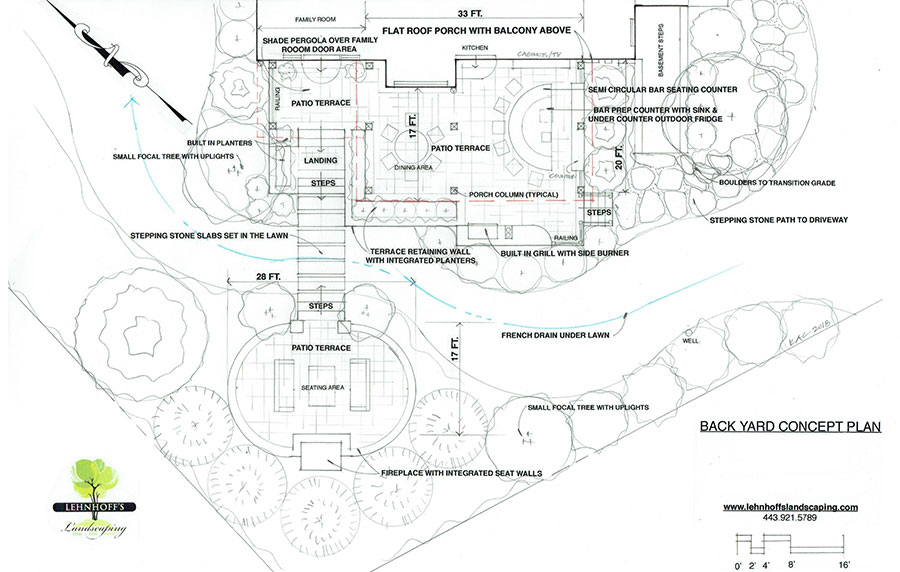 Our Process 1